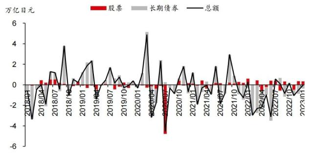 主题研究 ｜ 日本央行调整收益率曲线控制对美债冲击或将有限