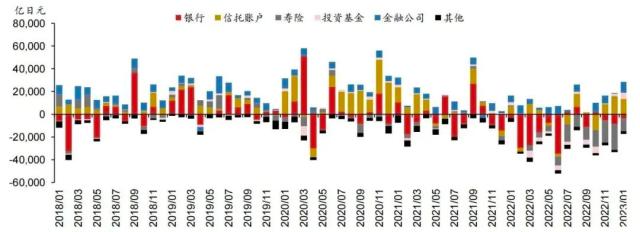 主题研究 ｜ 日本央行调整收益率曲线控制对美债冲击或将有限