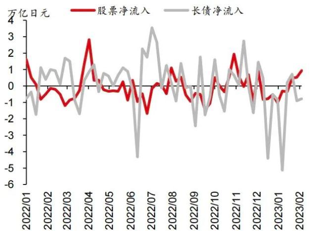 主题研究 ｜ 日本央行调整收益率曲线控制对美债冲击或将有限