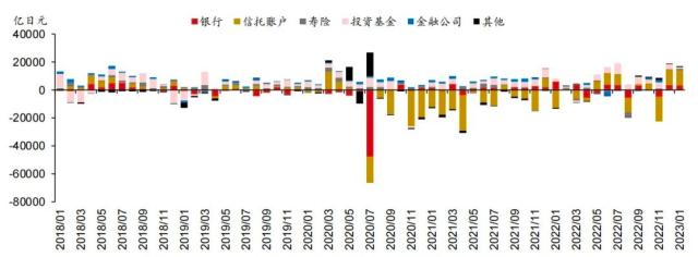 主题研究 ｜ 日本央行调整收益率曲线控制对美债冲击或将有限