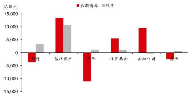 主题研究 ｜ 日本央行调整收益率曲线控制对美债冲击或将有限