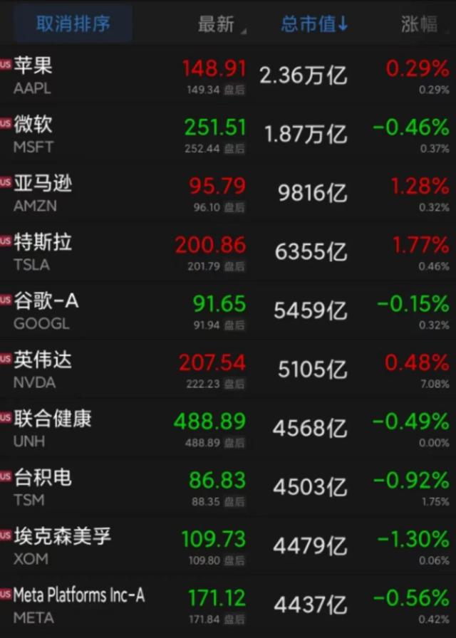 突发坠毁，全部遇难！逃税超60亿？Meta又摊上大事；美加息或将持续？道指瞬间跳水…