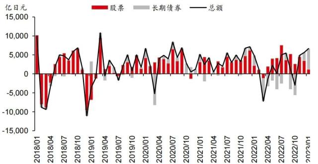 主题研究 ｜ 日本央行调整收益率曲线控制对美债冲击或将有限