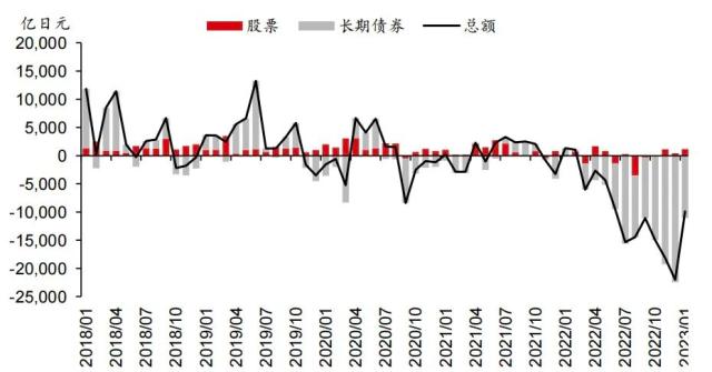 主题研究 ｜ 日本央行调整收益率曲线控制对美债冲击或将有限