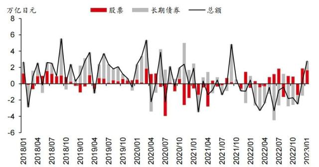 主题研究 ｜ 日本央行调整收益率曲线控制对美债冲击或将有限