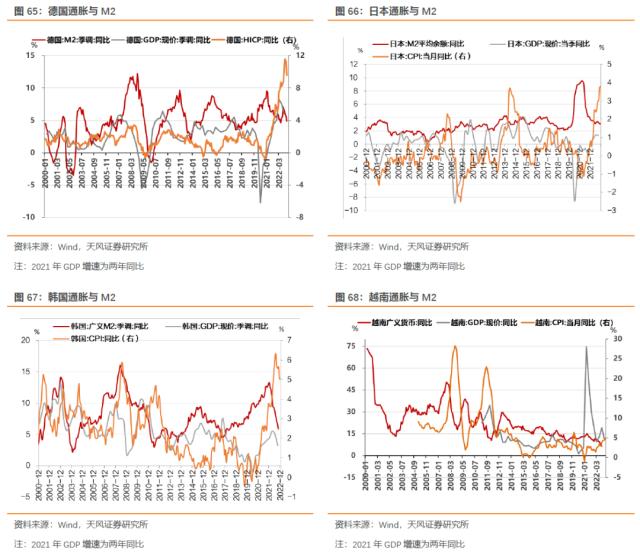 本轮海外通胀来源是什么？
