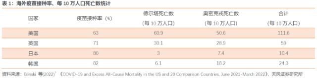 本轮海外通胀来源是什么？