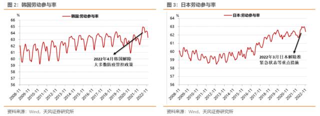 本轮海外通胀来源是什么？