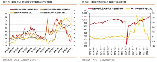 本轮海外通胀来源是什么？