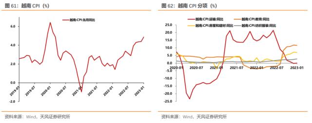 本轮海外通胀来源是什么？