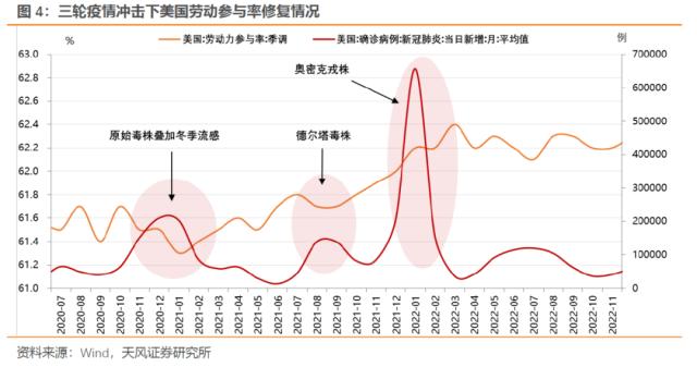 本轮海外通胀来源是什么？