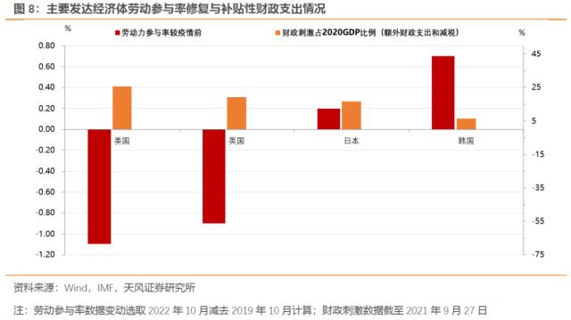 本轮海外通胀来源是什么？
