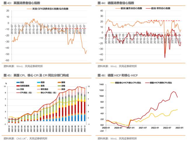 本轮海外通胀来源是什么？