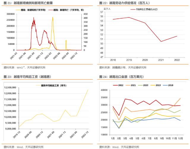 本轮海外通胀来源是什么？