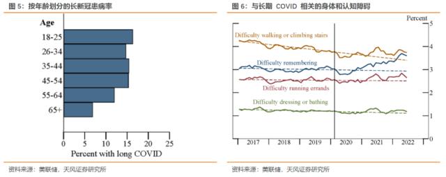 本轮海外通胀来源是什么？