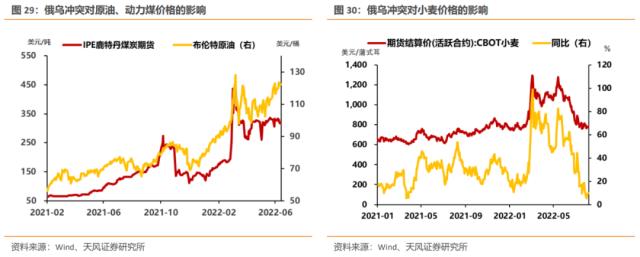 本轮海外通胀来源是什么？