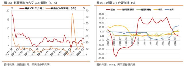 本轮海外通胀来源是什么？