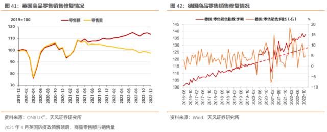 本轮海外通胀来源是什么？