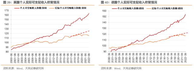 本轮海外通胀来源是什么？