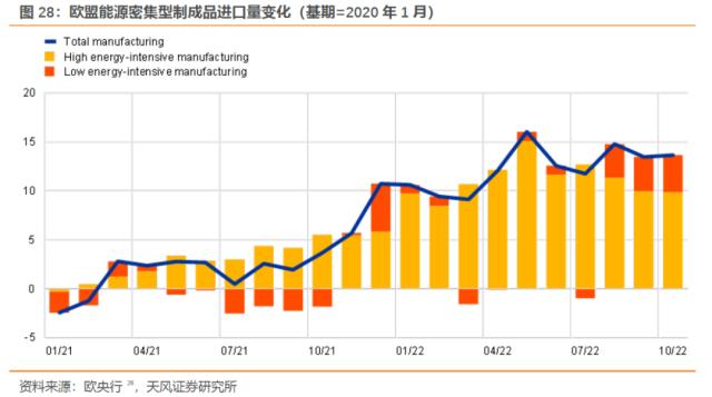 本轮海外通胀来源是什么？
