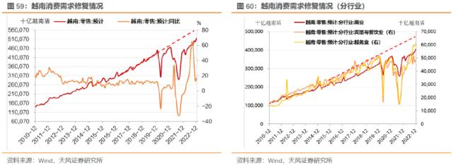本轮海外通胀来源是什么？