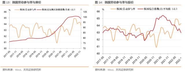 本轮海外通胀来源是什么？