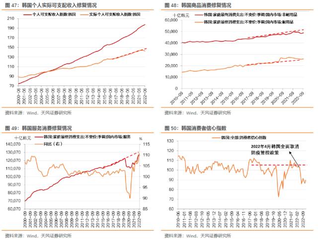 本轮海外通胀来源是什么？