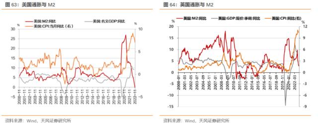 本轮海外通胀来源是什么？