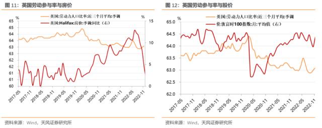 本轮海外通胀来源是什么？