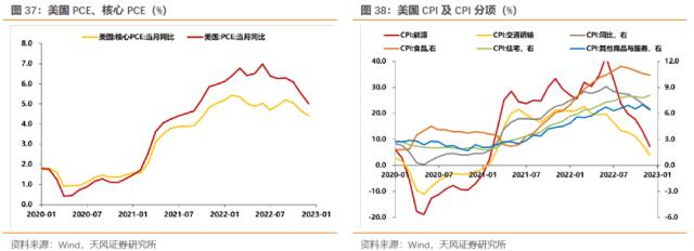 本轮海外通胀来源是什么？