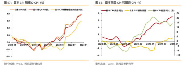 本轮海外通胀来源是什么？