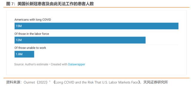 本轮海外通胀来源是什么？