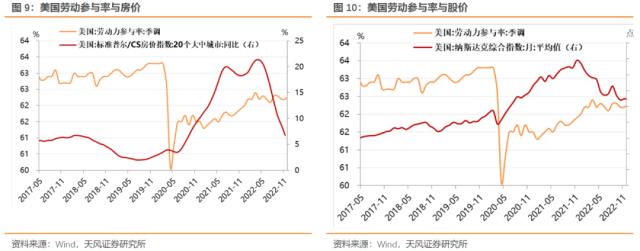 本轮海外通胀来源是什么？