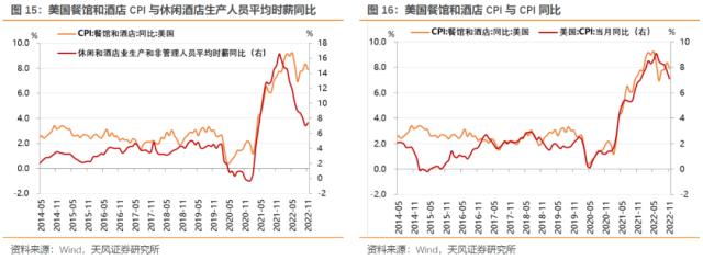 本轮海外通胀来源是什么？