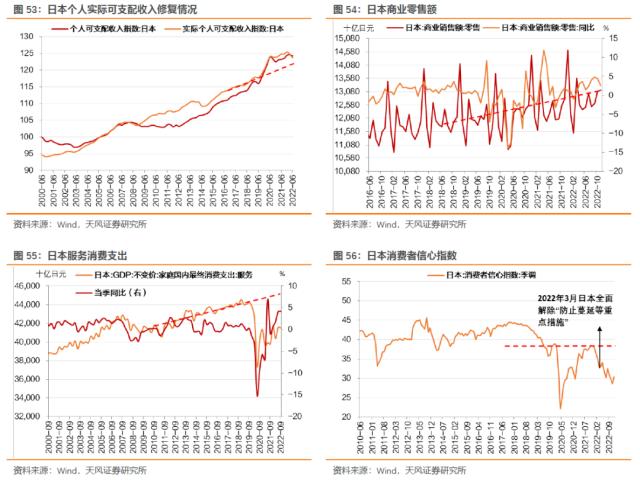 本轮海外通胀来源是什么？