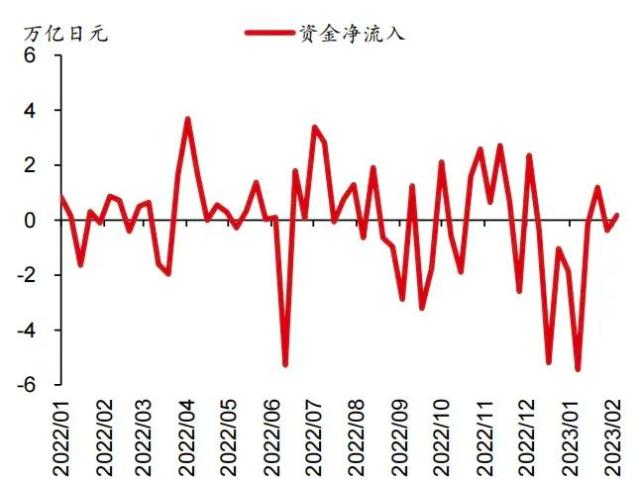 主题研究 ｜ 日本央行调整收益率曲线控制对美债冲击或将有限