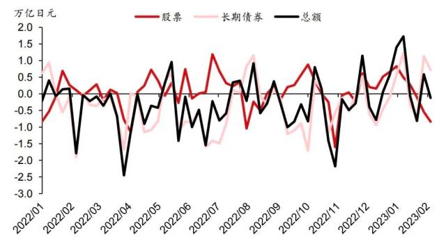 主题研究 ｜ 日本央行调整收益率曲线控制对美债冲击或将有限