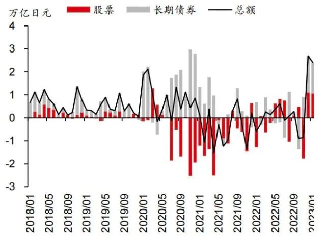 主题研究 ｜ 日本央行调整收益率曲线控制对美债冲击或将有限