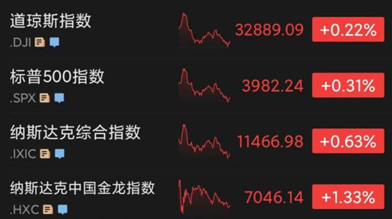 突发！美财长访问基辅，谈了这些！一夜飙升，马斯克再成世界首富！英国和欧盟达成重磅协议…