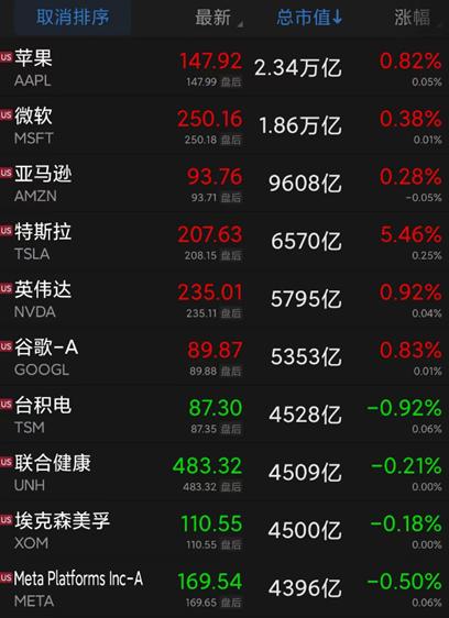 突发！美财长访问基辅，谈了这些！一夜飙升，马斯克再成世界首富！英国和欧盟达成重磅协议…