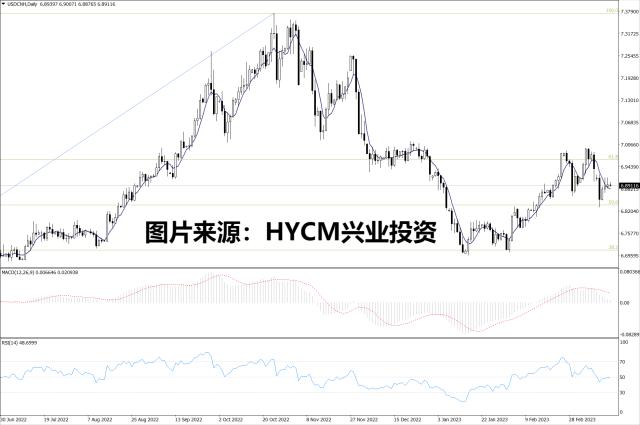 【洞悉·汇市】人民币汇率走势震荡，聚焦下周美联储议息会