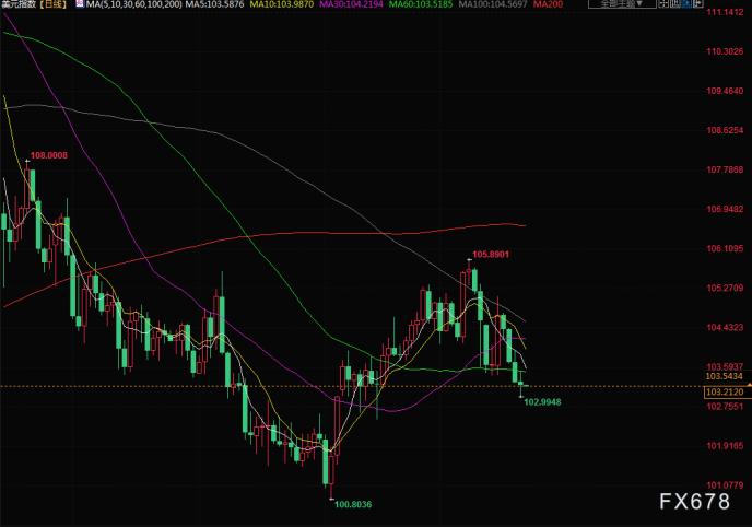 图片点击可在新窗口打开查看