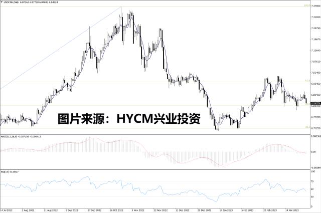 【洞悉·汇市】人民币汇率维持宽幅震荡格局，聚焦下周非农就业报告