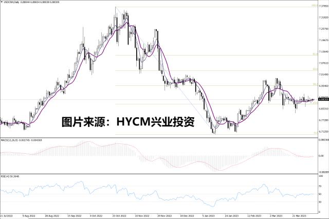 【洞悉·汇市】非农报告前夕人民币走势震荡,警惕市场波动放大风险